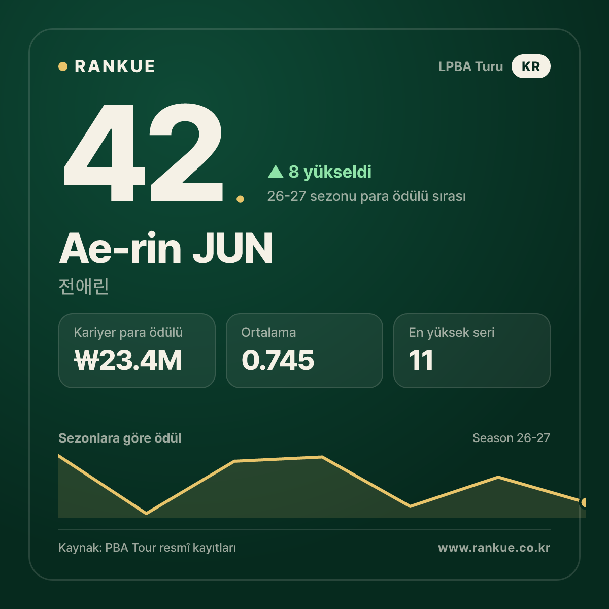 Ae-rin JUN — No.42