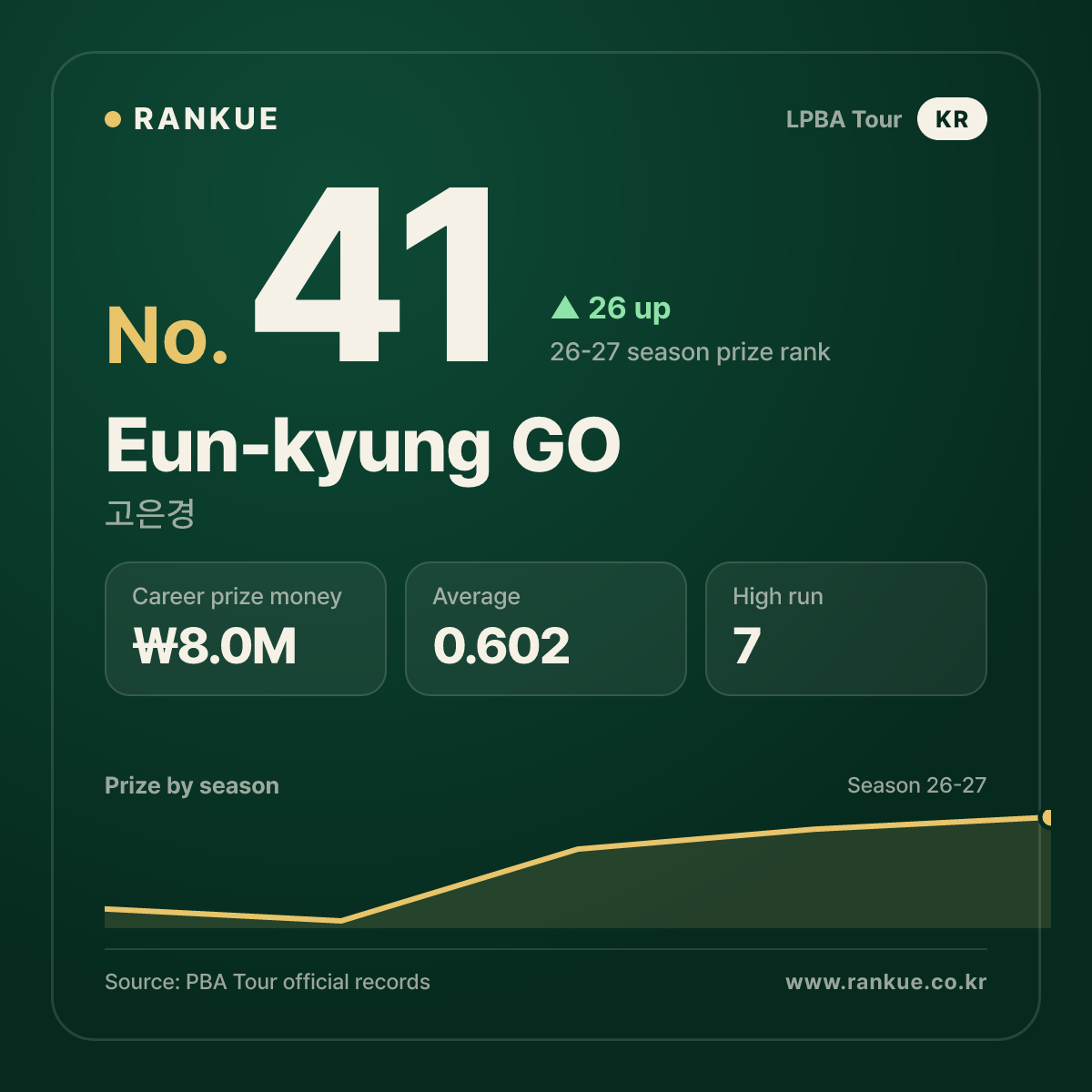 Eun-kyung GO — No.41