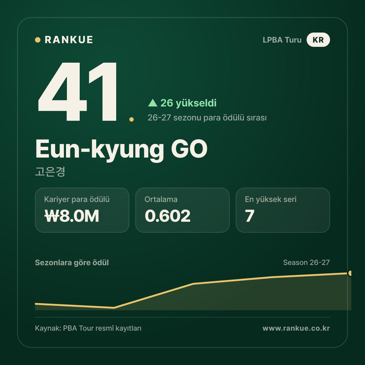 Eun-kyung GO — No.41