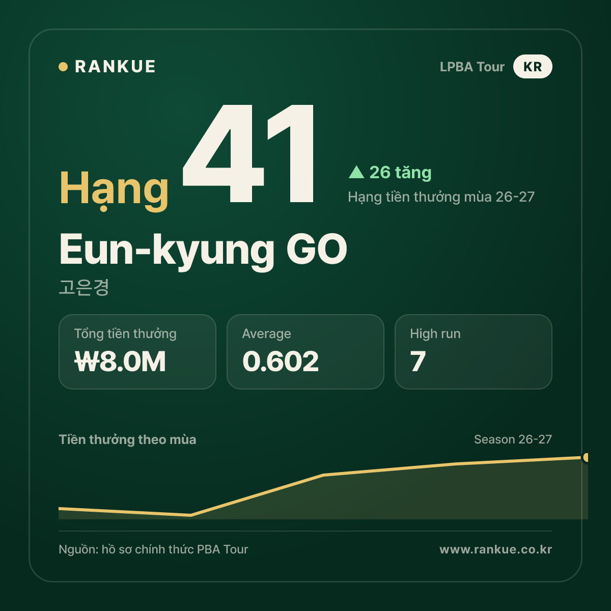 Eun-kyung GO — No.41