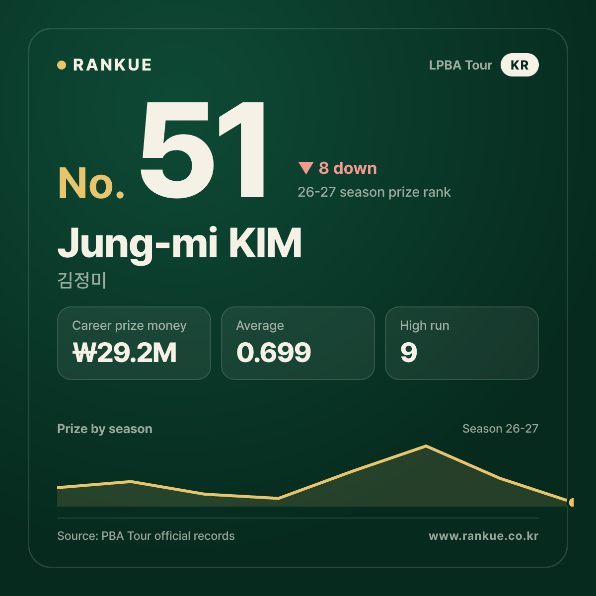 Jung-mi KIM — No.51