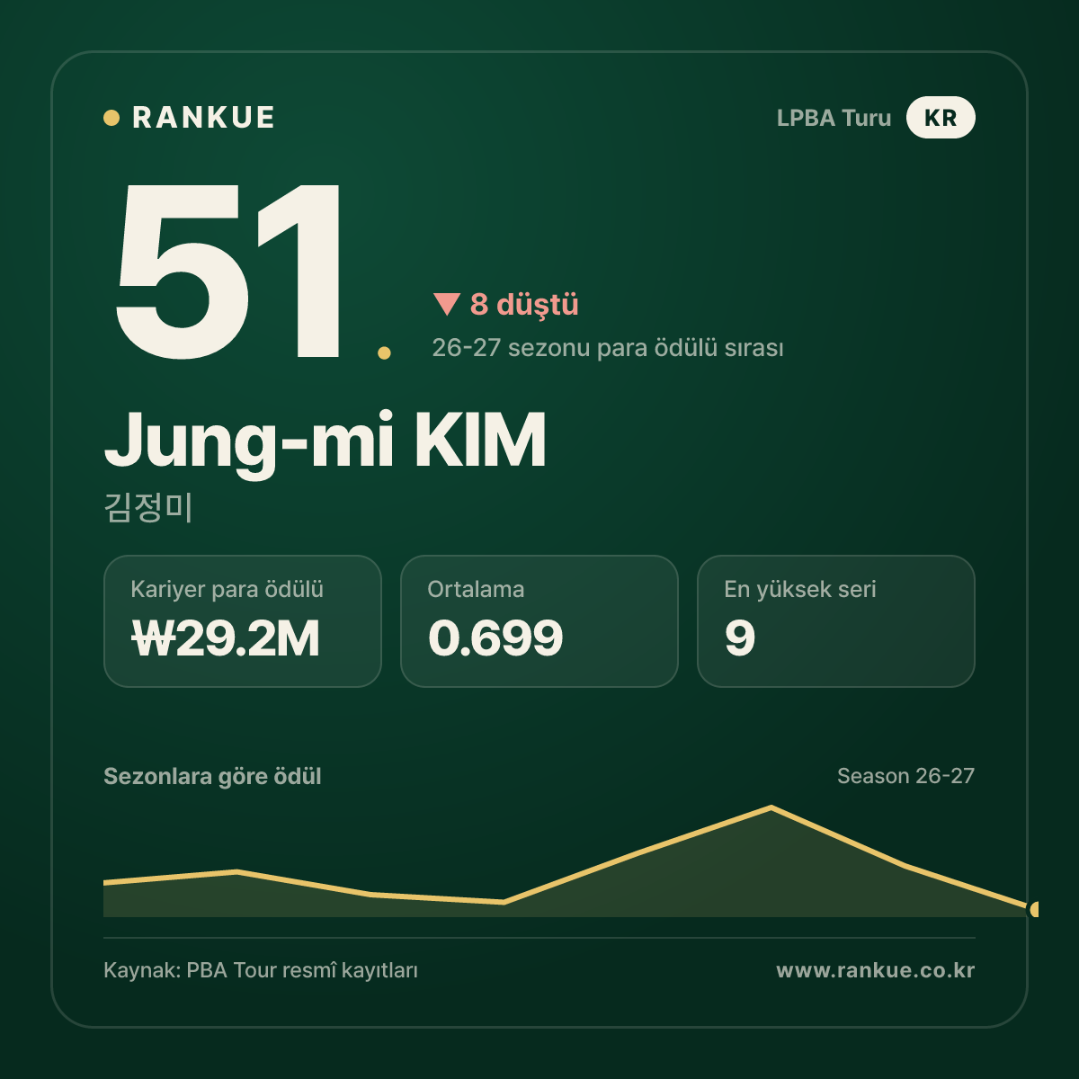 Jung-mi KIM — No.51