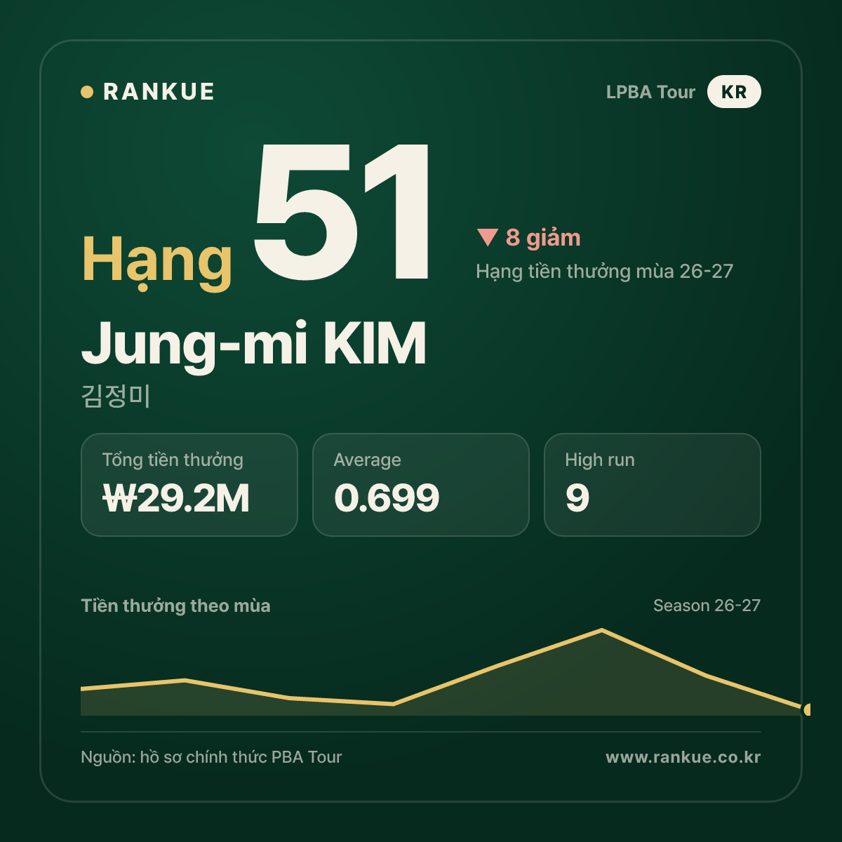 Jung-mi KIM — No.51