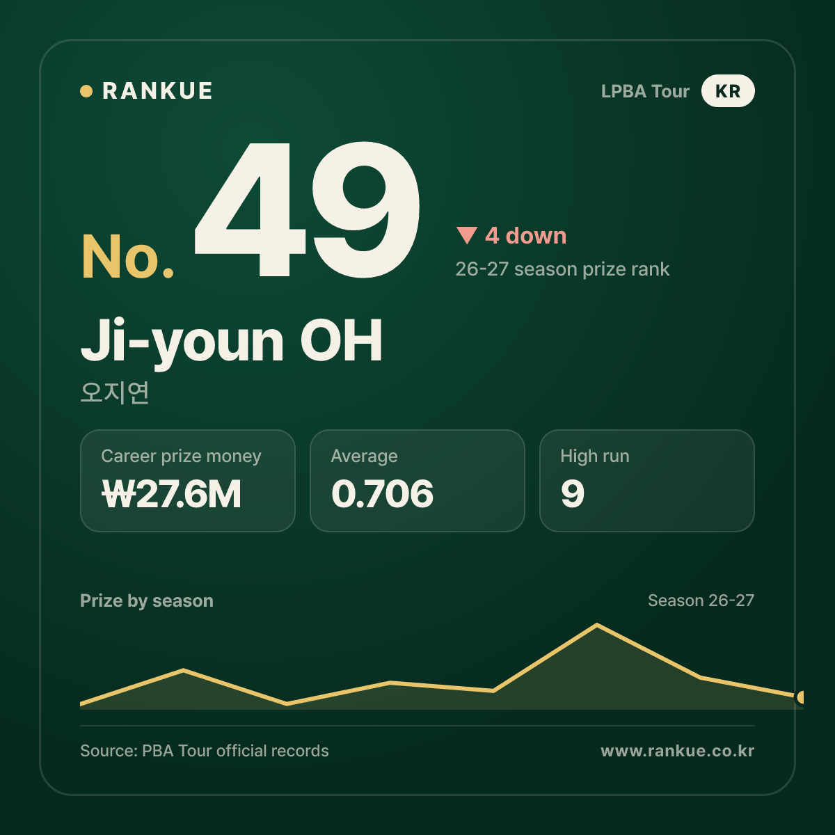 Ji-youn OH — No.49