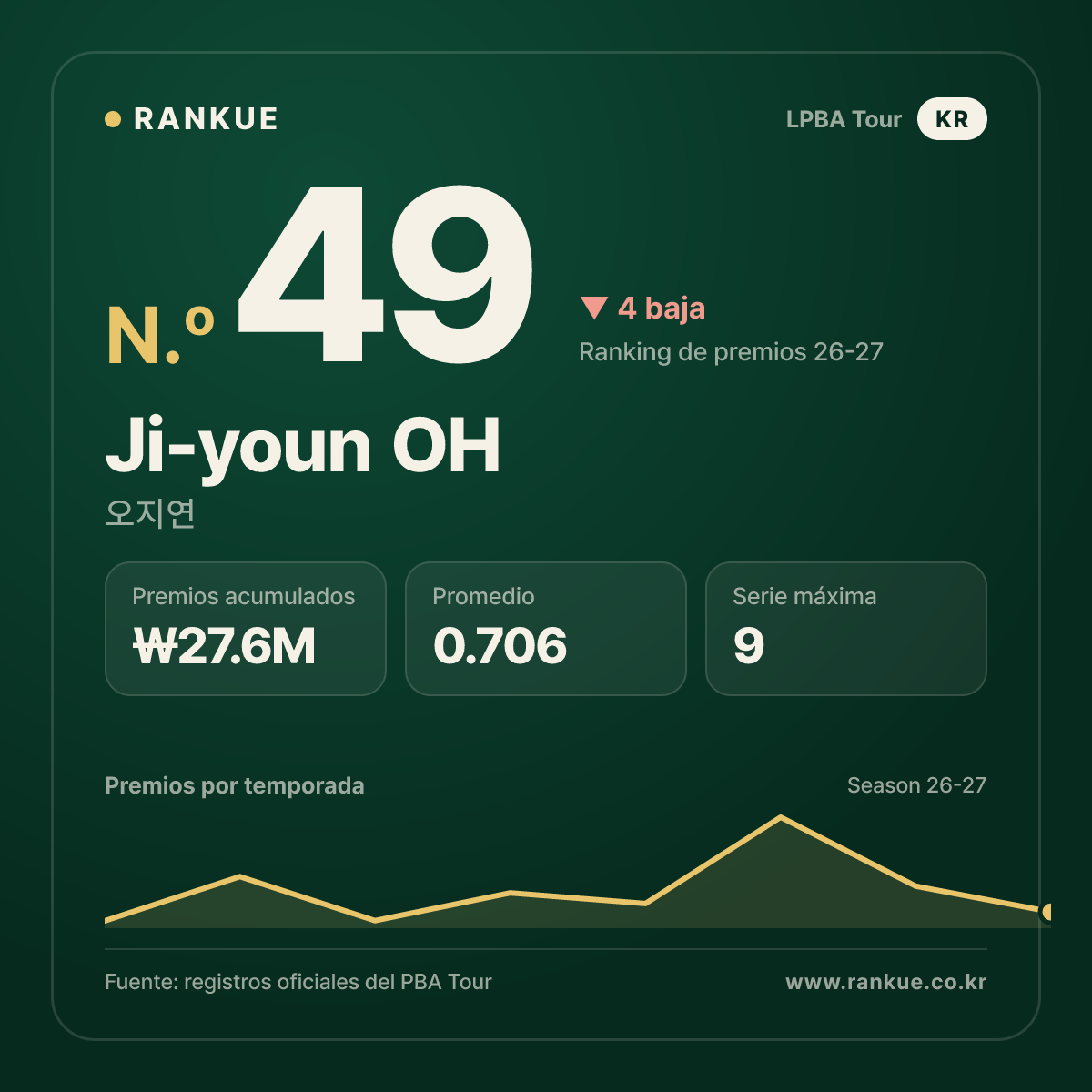 Ji-youn OH — No.49