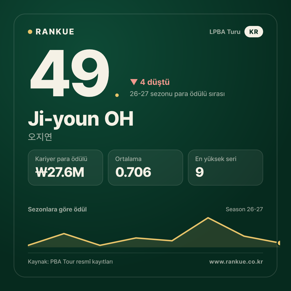 Ji-youn OH — No.49