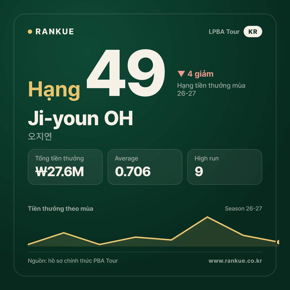 Ji-youn OH — No.49