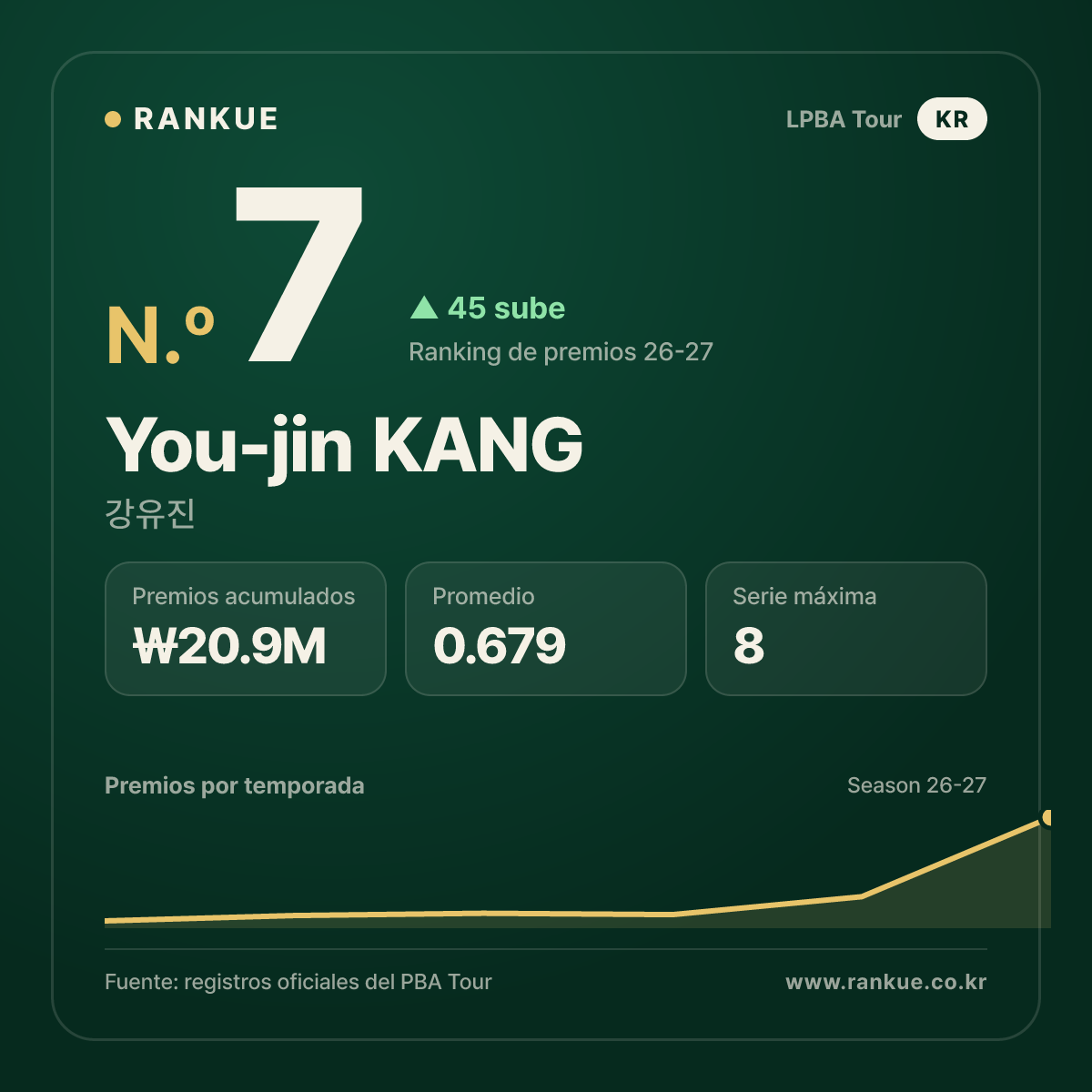 You-jin KANG — No.7