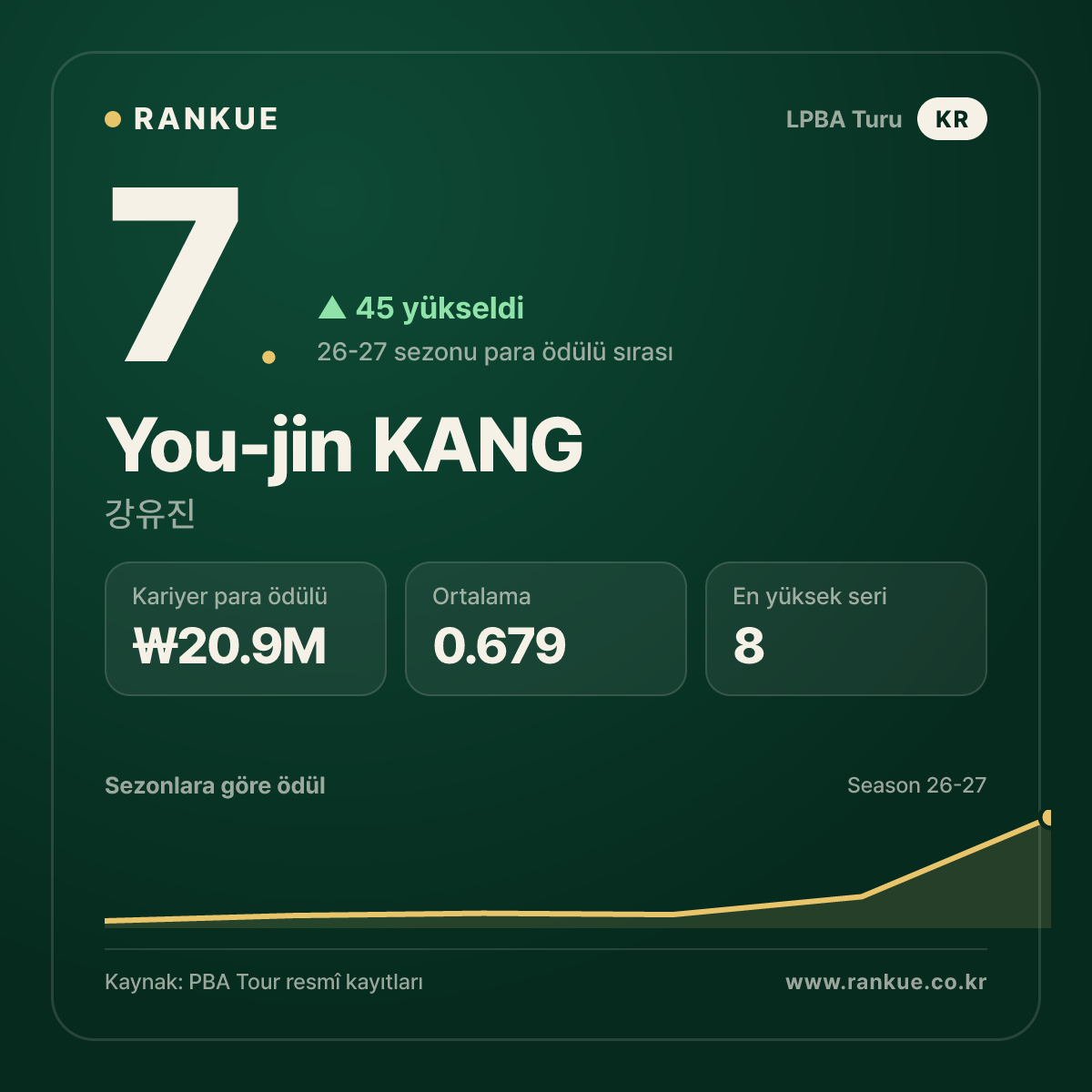 You-jin KANG — No.7