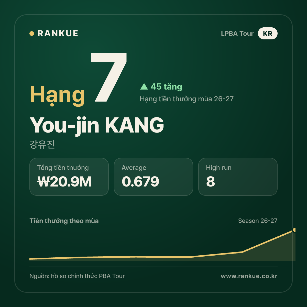 You-jin KANG — No.7