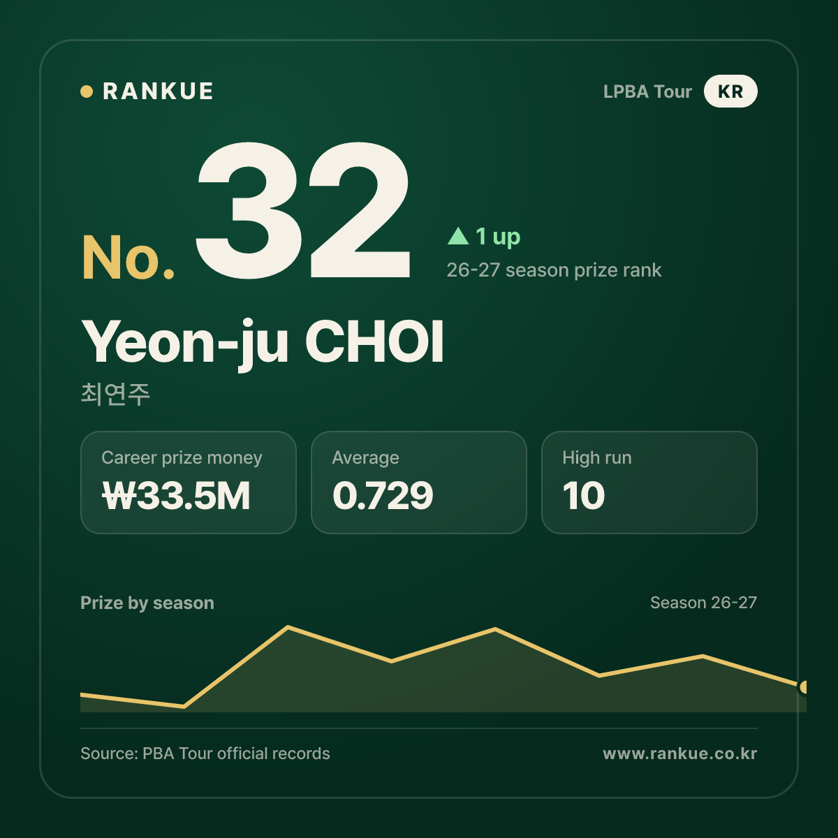 Yeon-ju CHOI — No.32