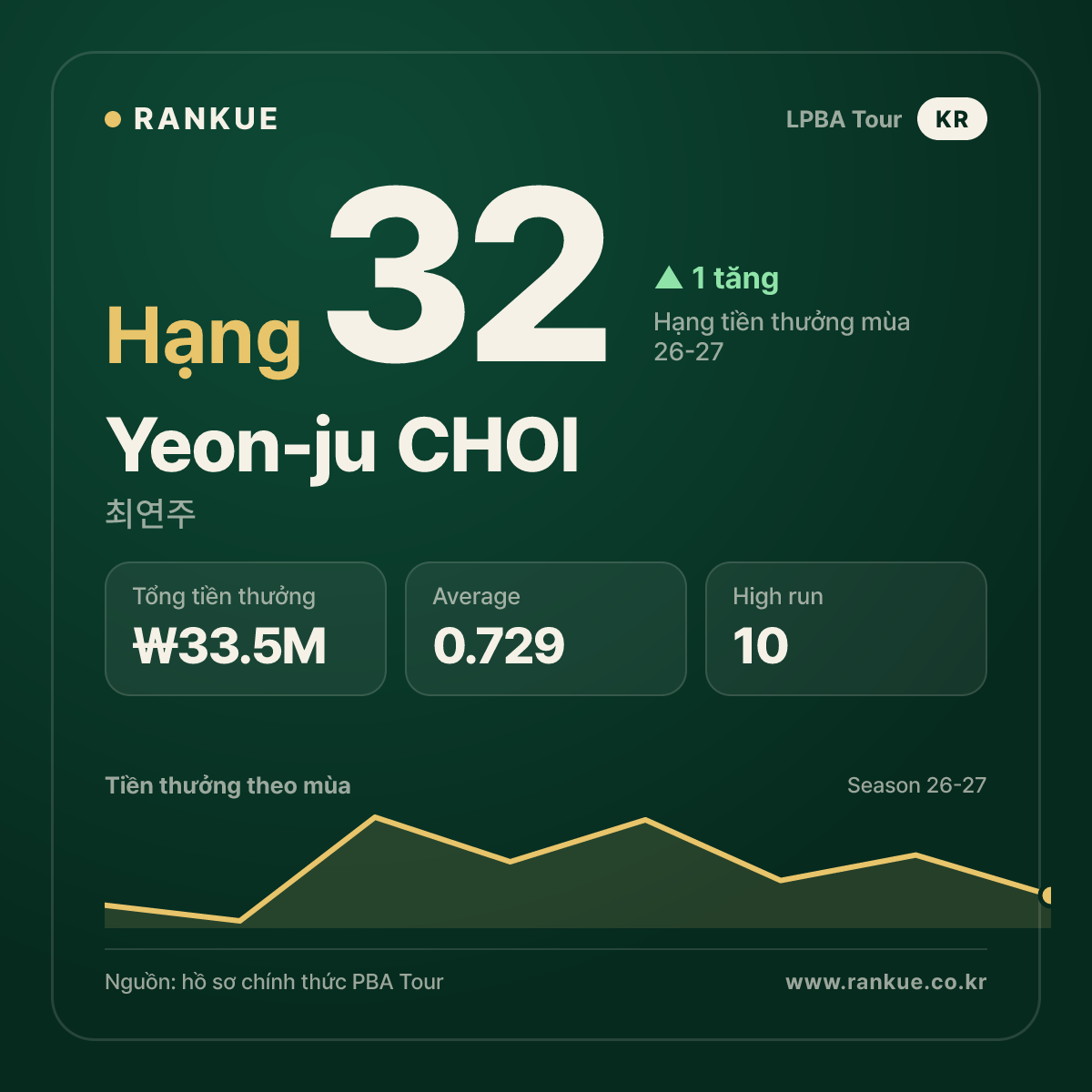 Yeon-ju CHOI — No.32