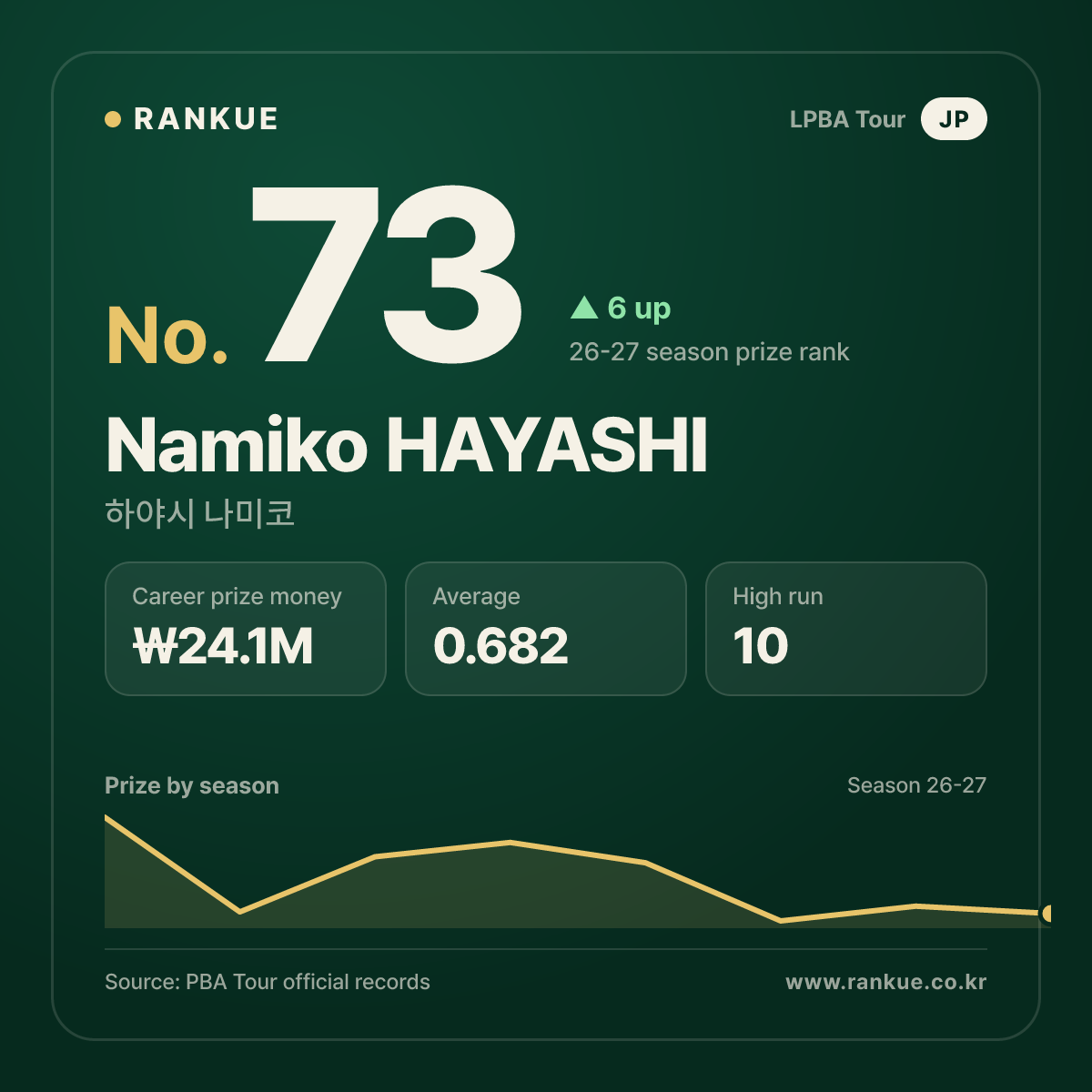 Namiko HAYASHI — No.73