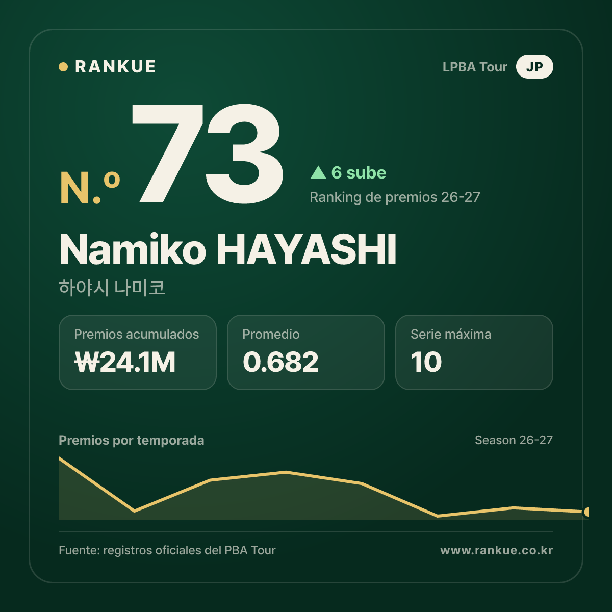 Namiko HAYASHI — No.73