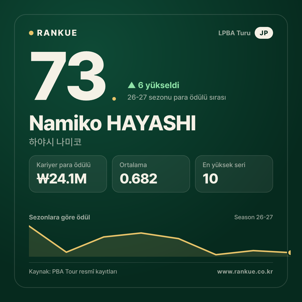 Namiko HAYASHI — No.73