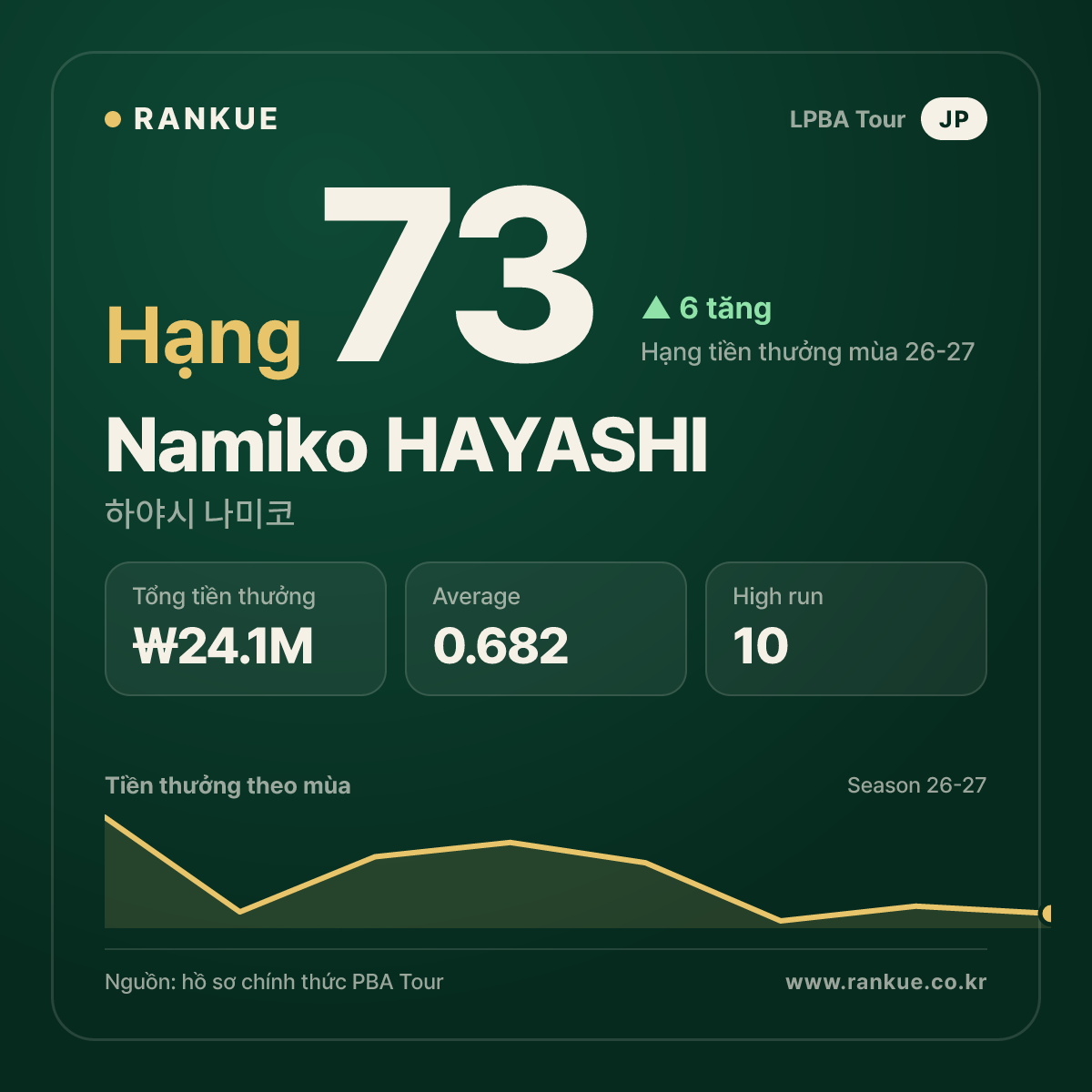 Namiko HAYASHI — No.73
