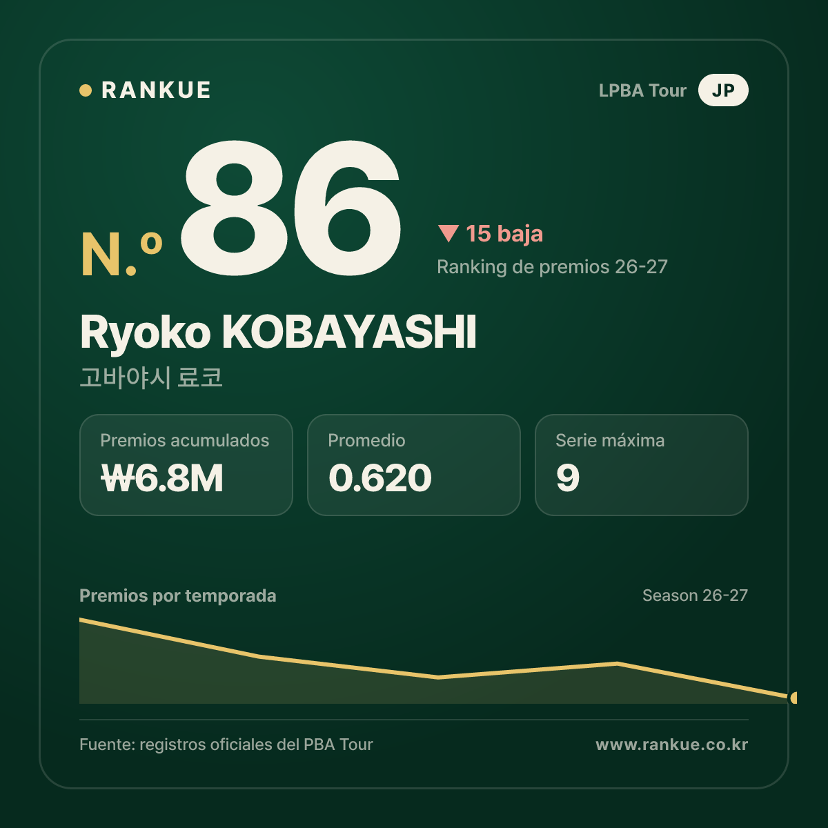 Ryoko KOBAYASHI — No.86