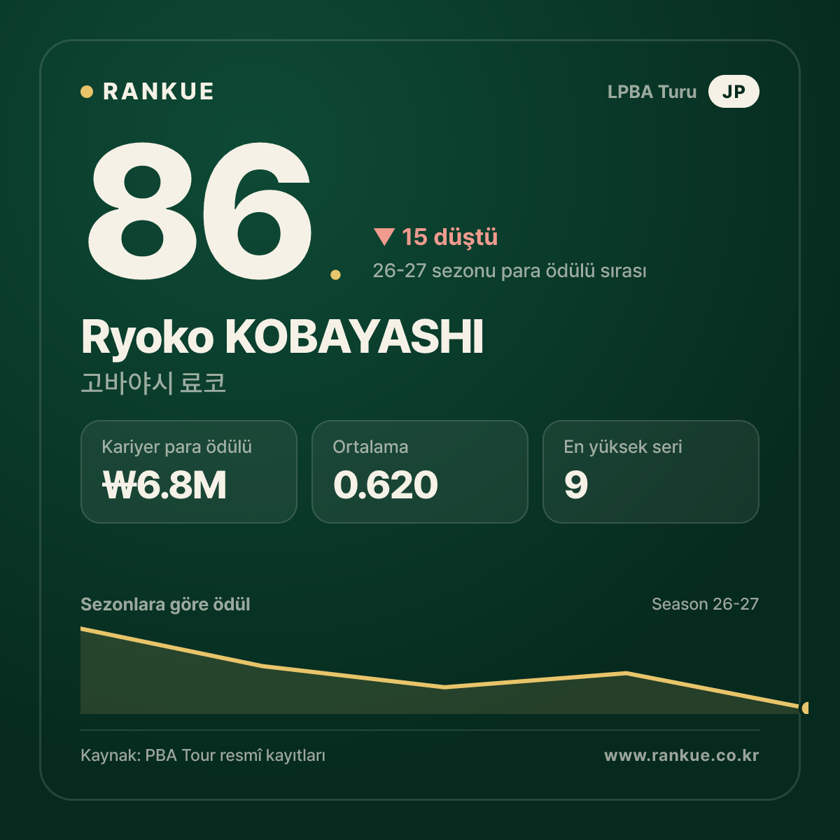 Ryoko KOBAYASHI — No.86