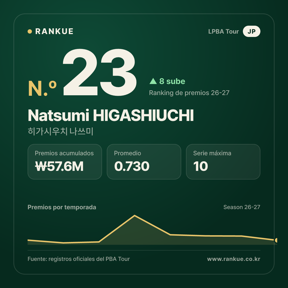 Natsumi HIGASHIUCHI — No.23