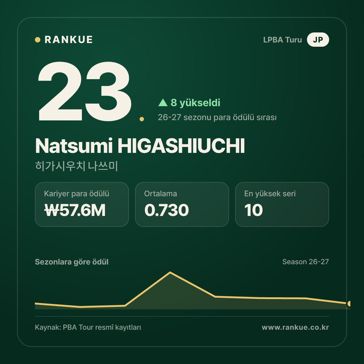 Natsumi HIGASHIUCHI — No.23