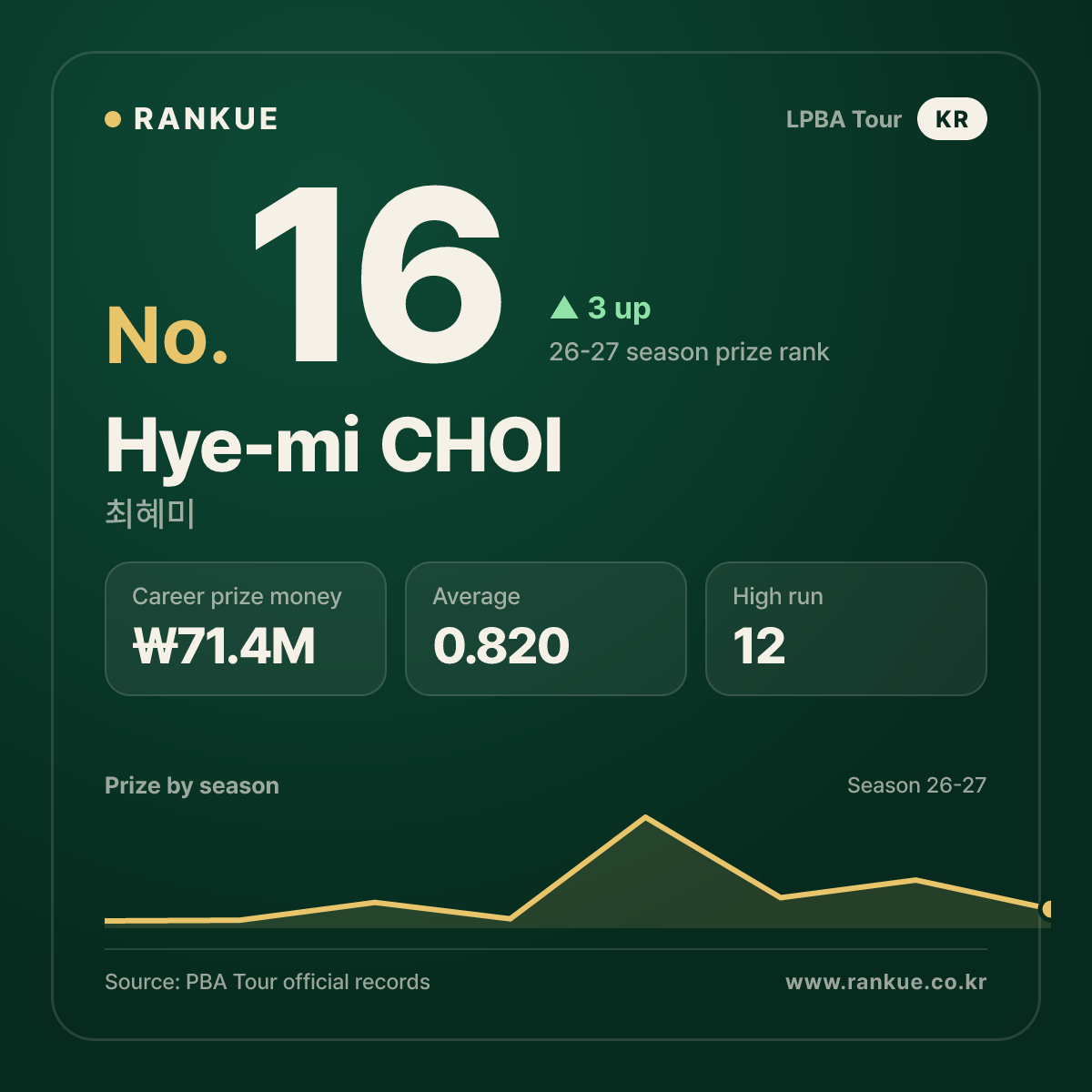 Hye-mi CHOI — No.16