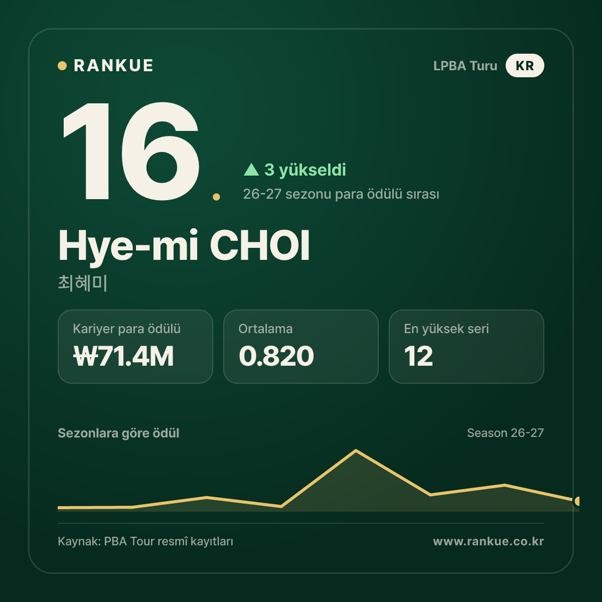 Hye-mi CHOI — No.16