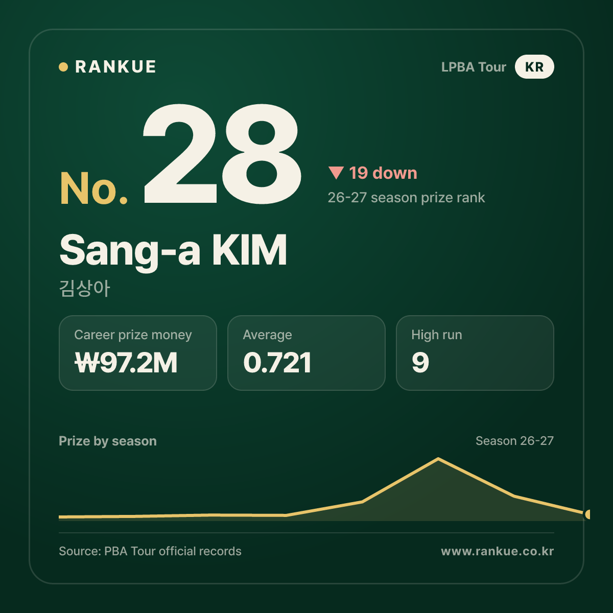 Sang-a KIM — No.28
