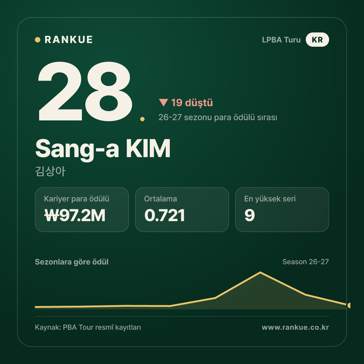 Sang-a KIM — No.28