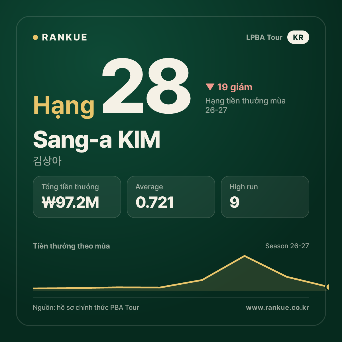 Sang-a KIM — No.28