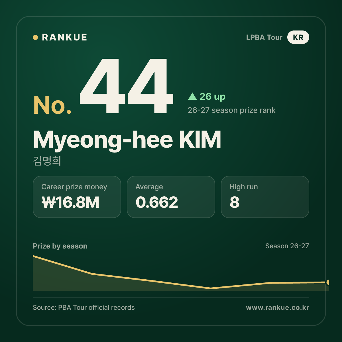 Myeong-hee KIM — No.44