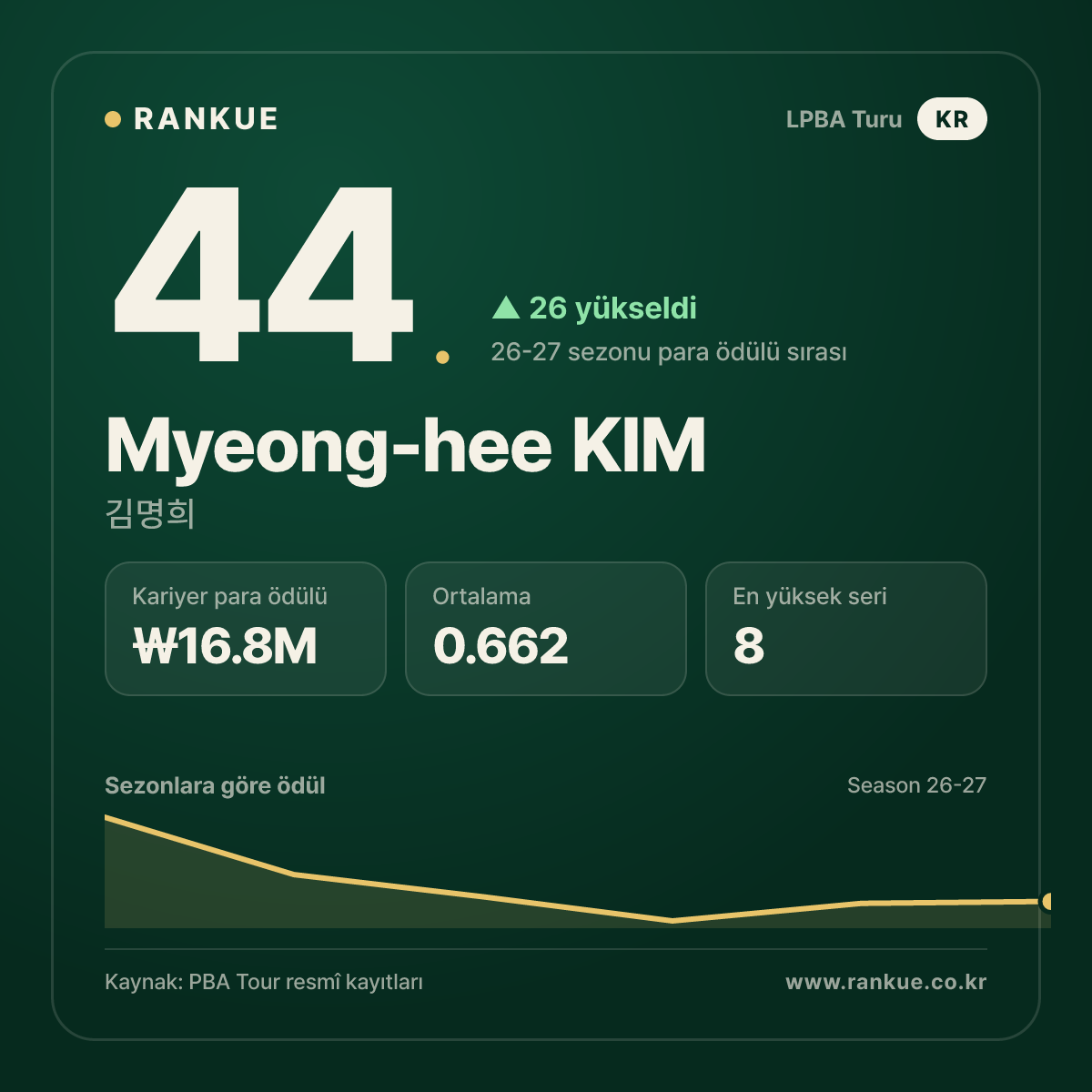 Myeong-hee KIM — No.44