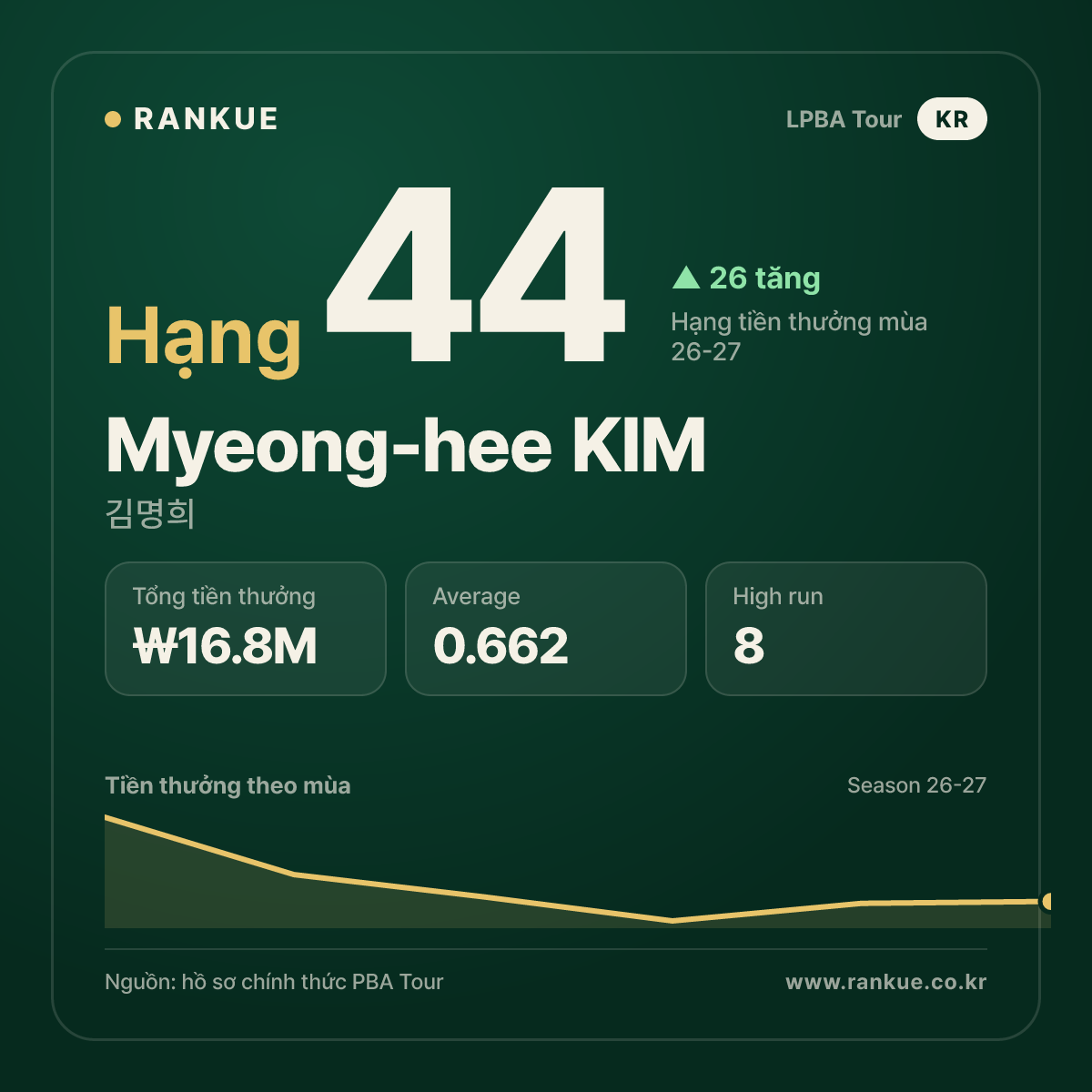 Myeong-hee KIM — No.44