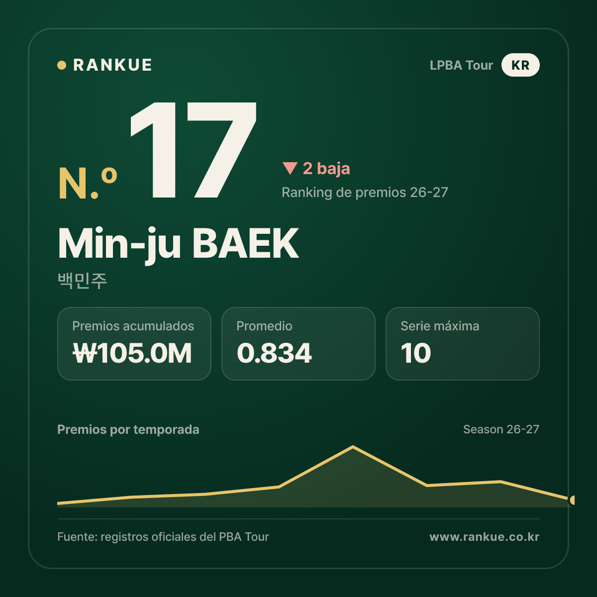 Min-ju BAEK — No.17