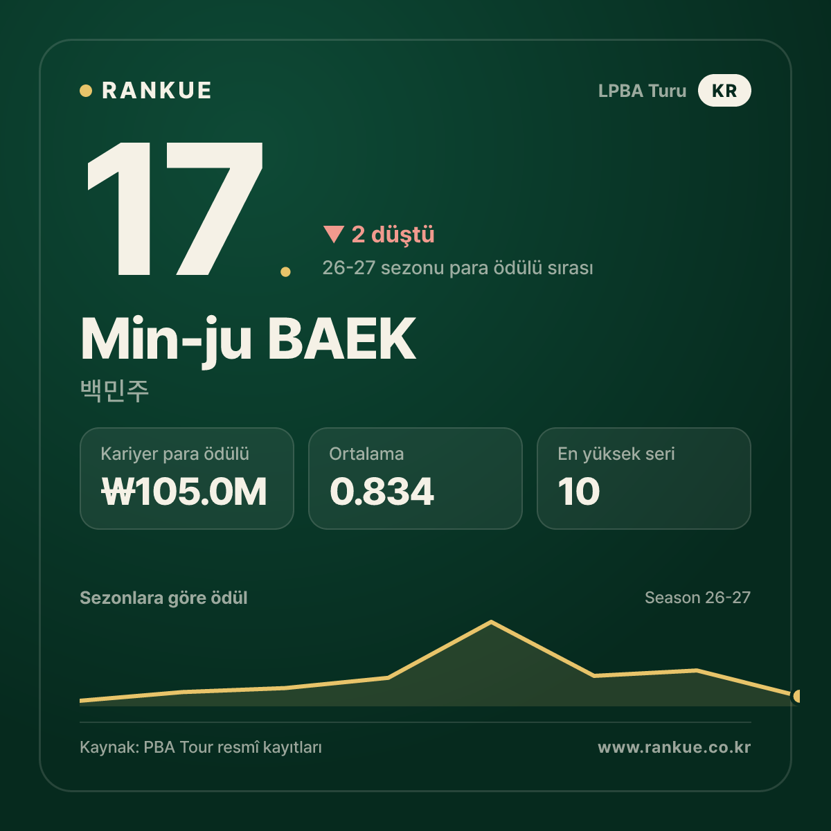 Min-ju BAEK — No.17
