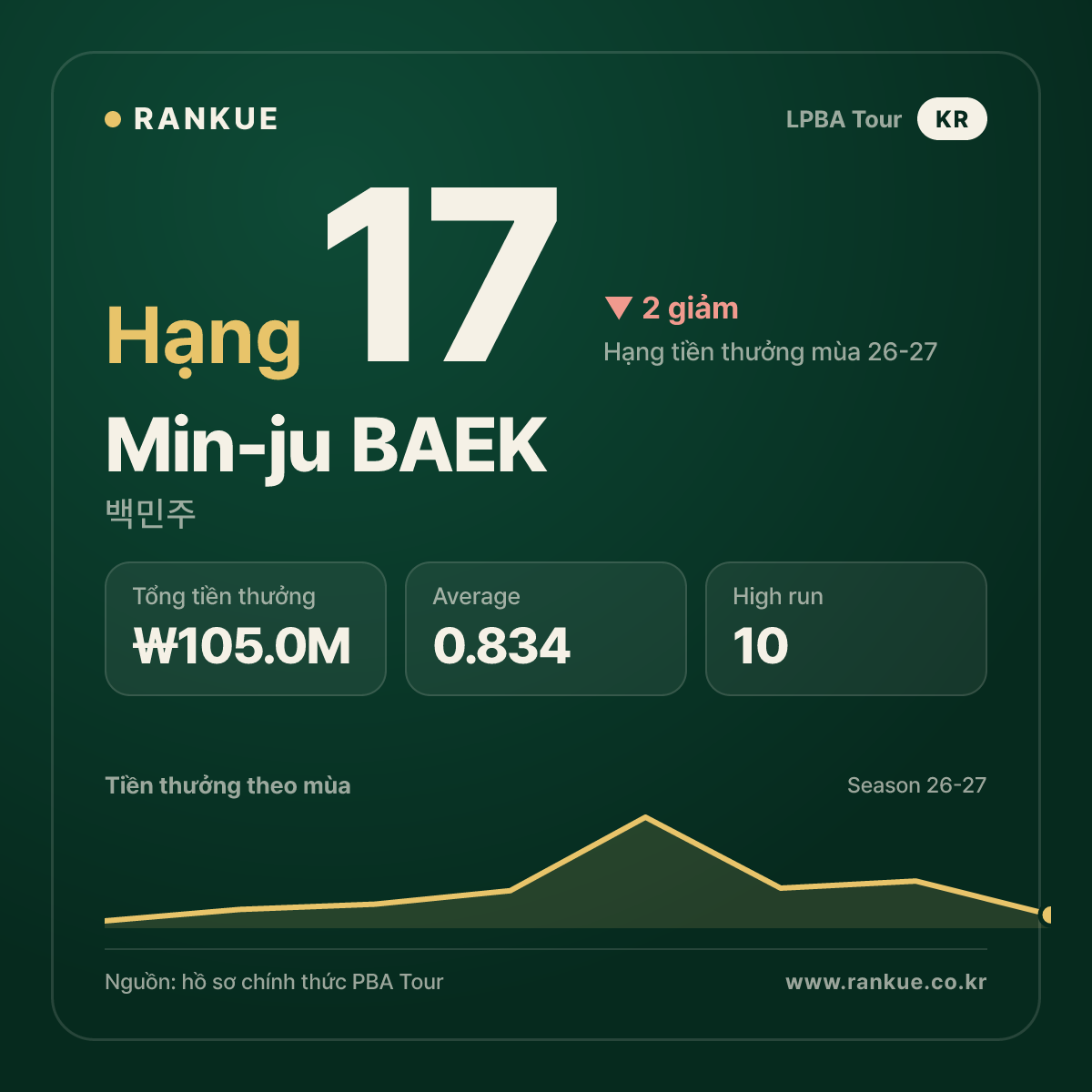 Min-ju BAEK — No.17