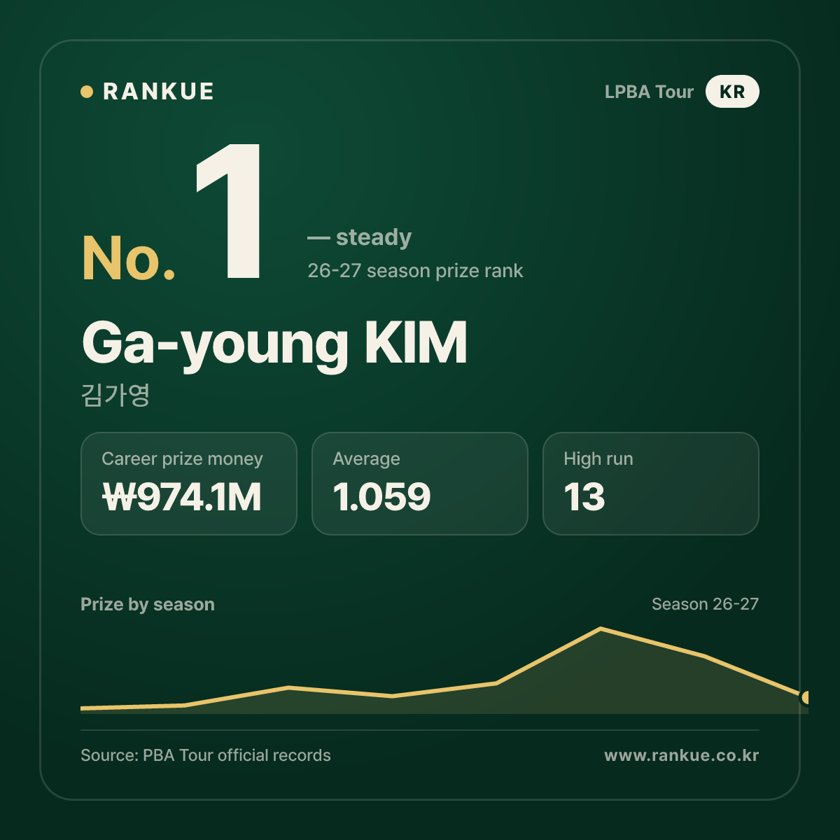 Ga-young KIM — No.1