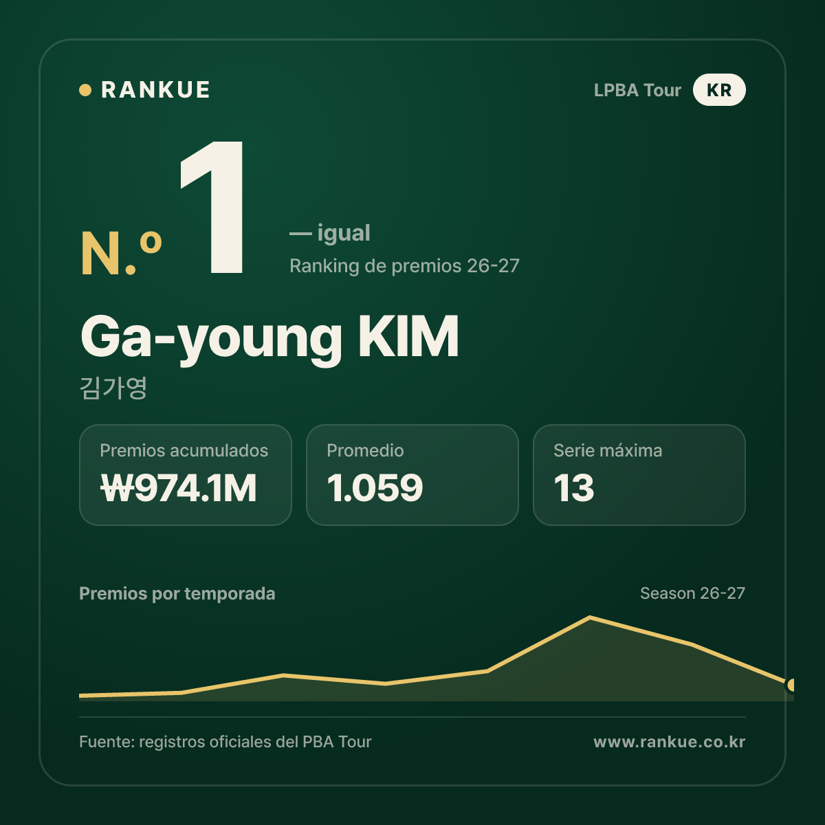 김가영 (Ga-young KIM) — LPBA