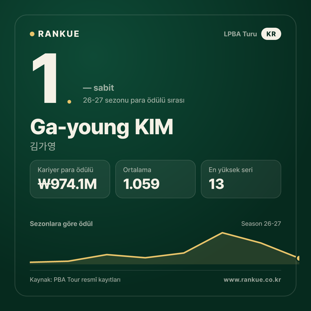 Ga-young KIM — No.1