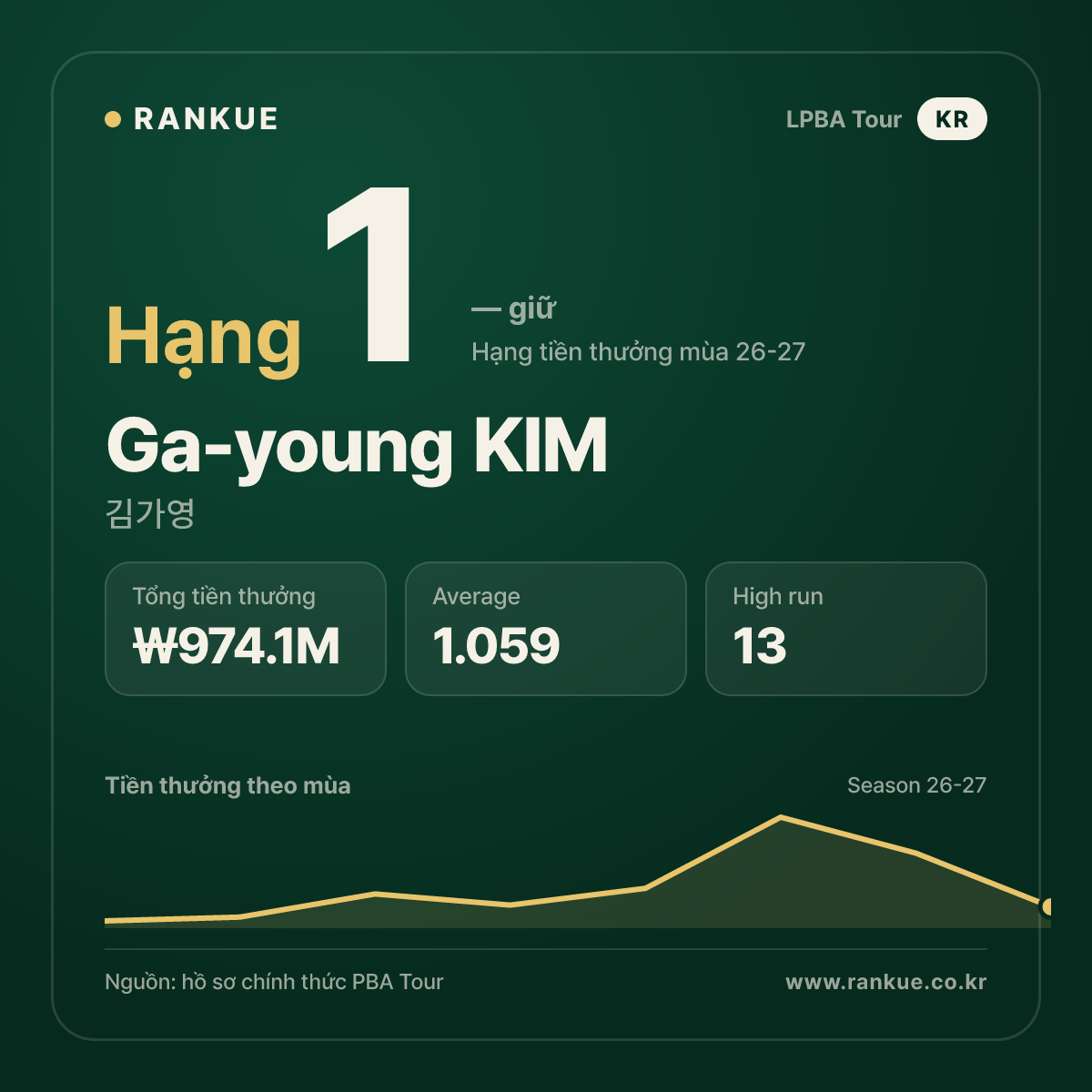 Ga-young KIM — No.1