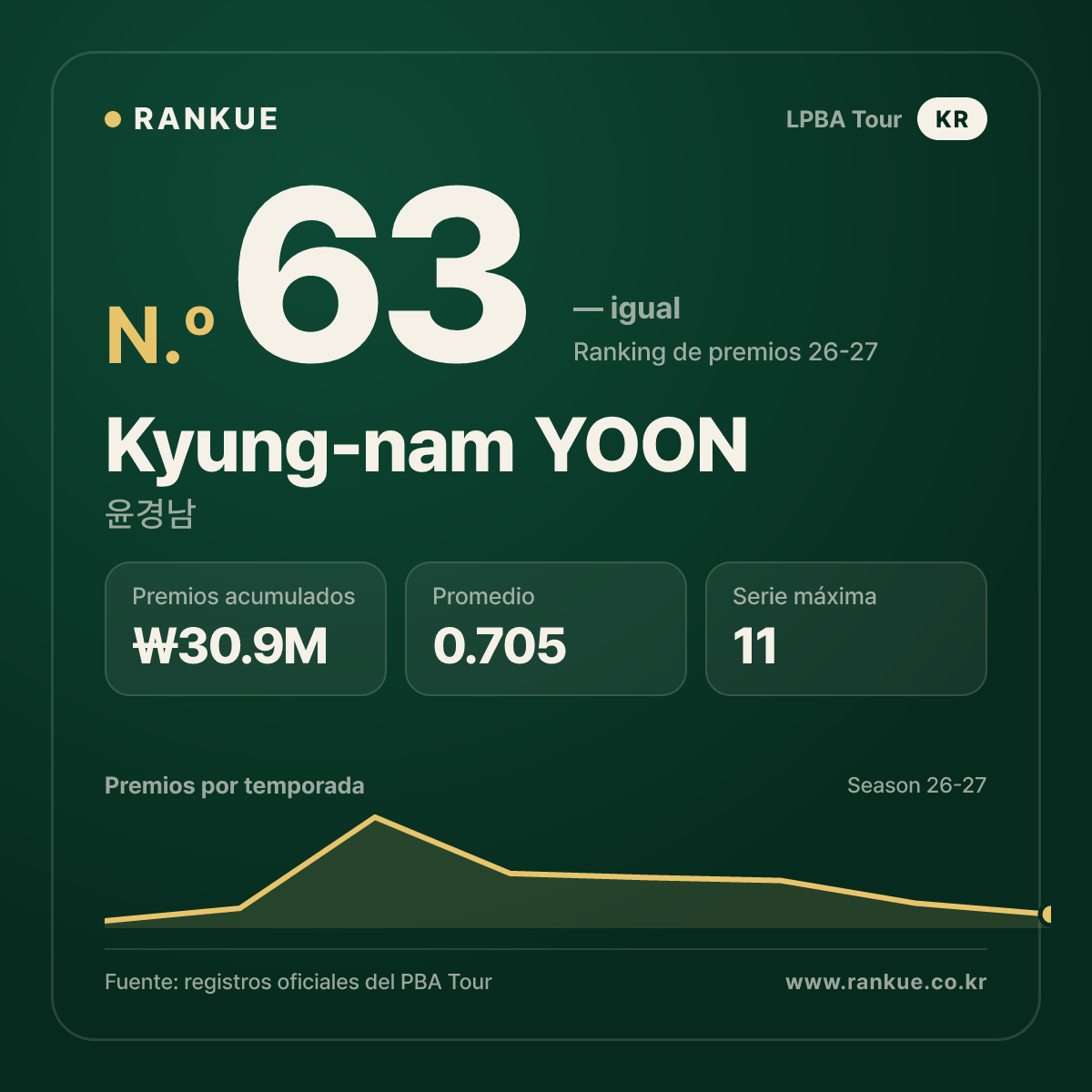 Kyung-nam YOON — No.63