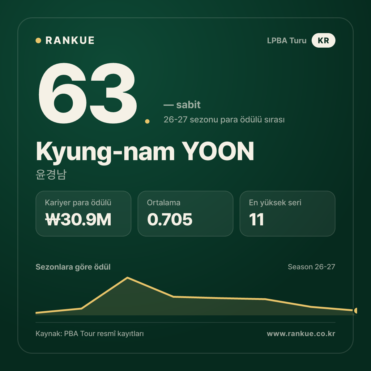 Kyung-nam YOON — No.63