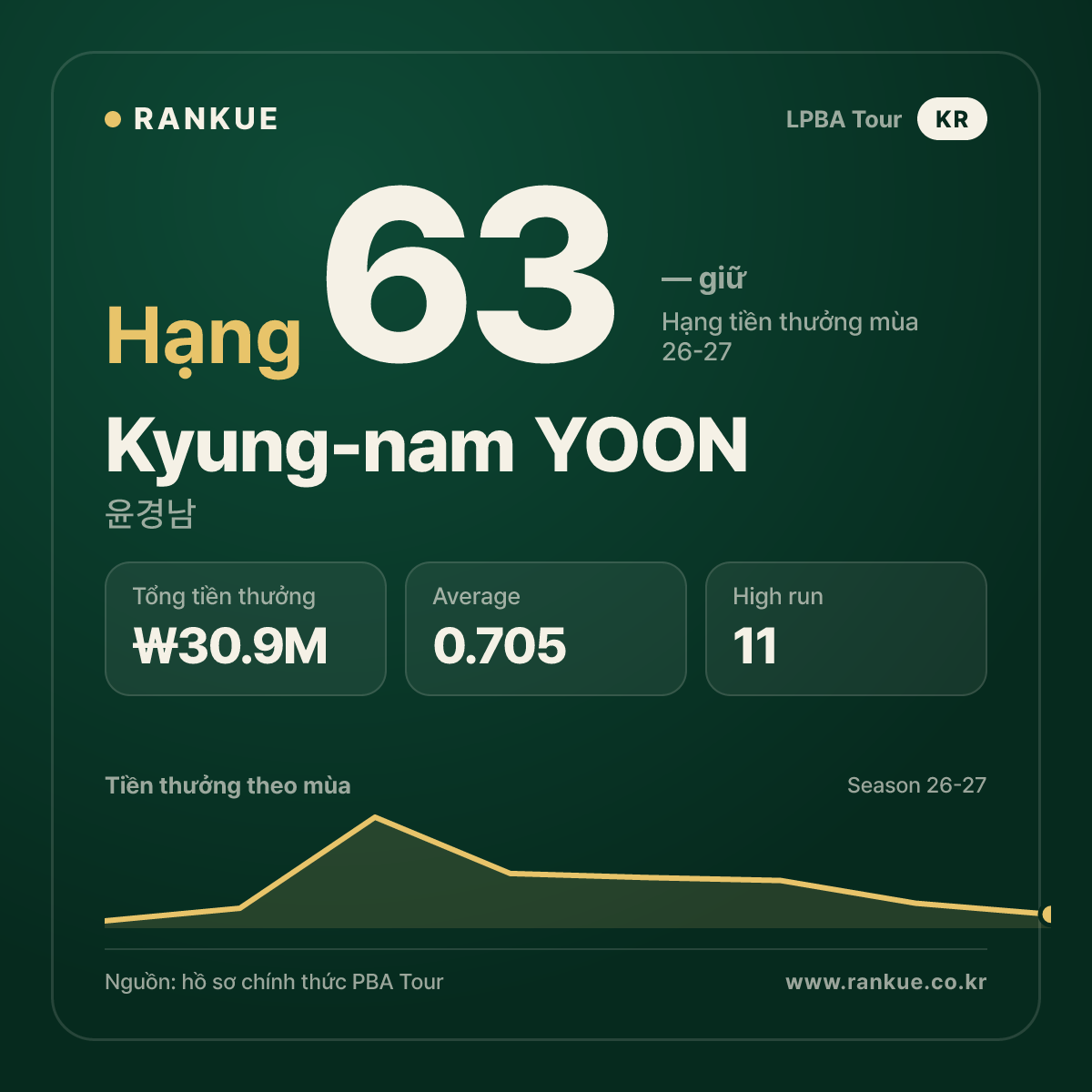 Kyung-nam YOON — No.63