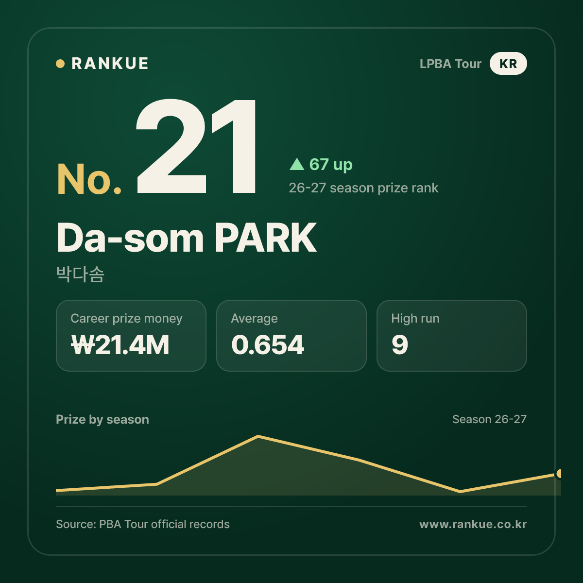 Da-som PARK — No.21