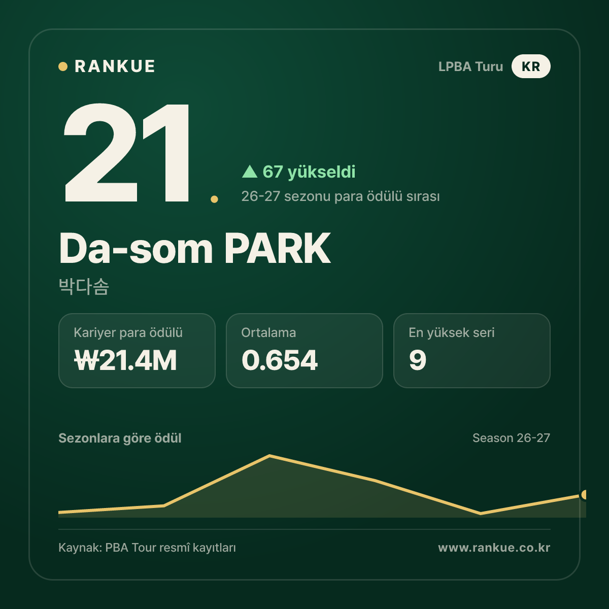 Da-som PARK — No.21