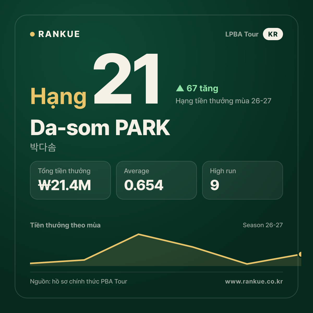 Da-som PARK — No.21