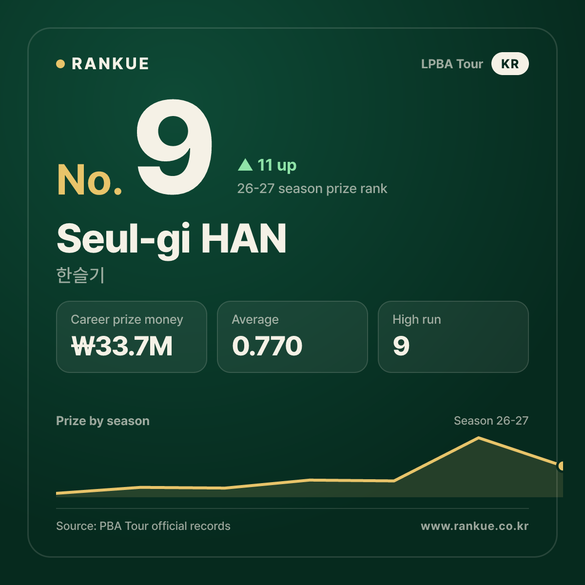 Seul-gi HAN — No.9