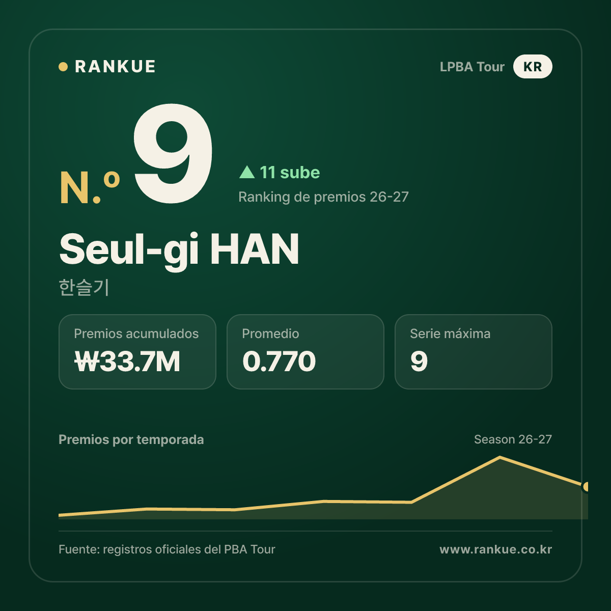 Seul-gi HAN — No.9