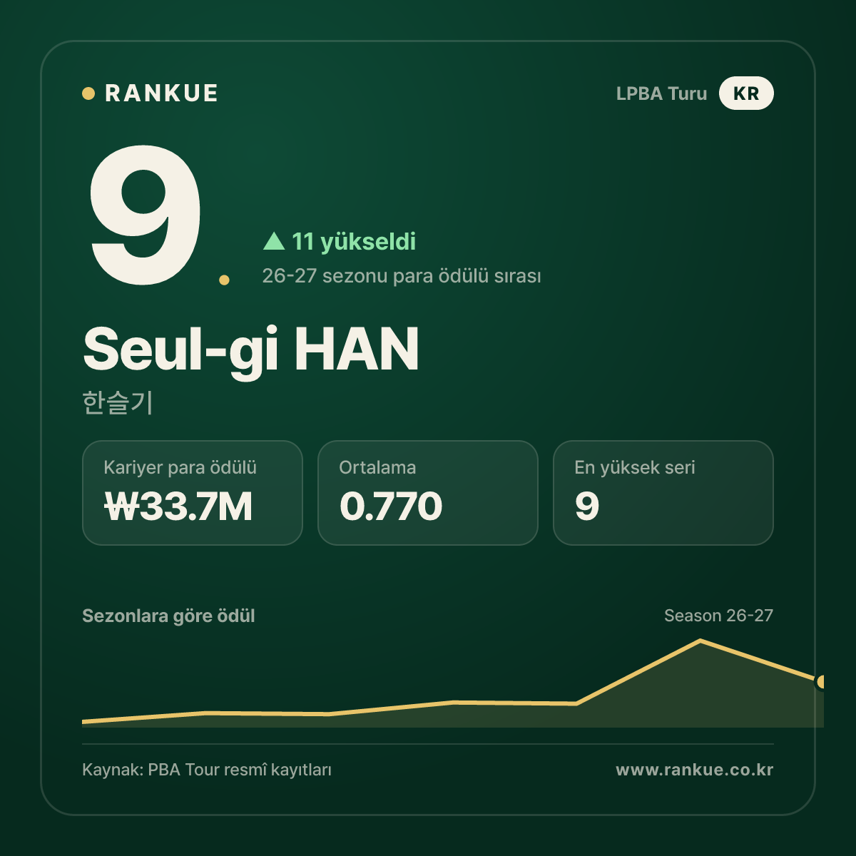 Seul-gi HAN — No.9