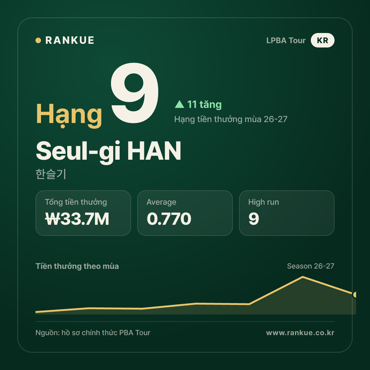 Seul-gi HAN — No.9