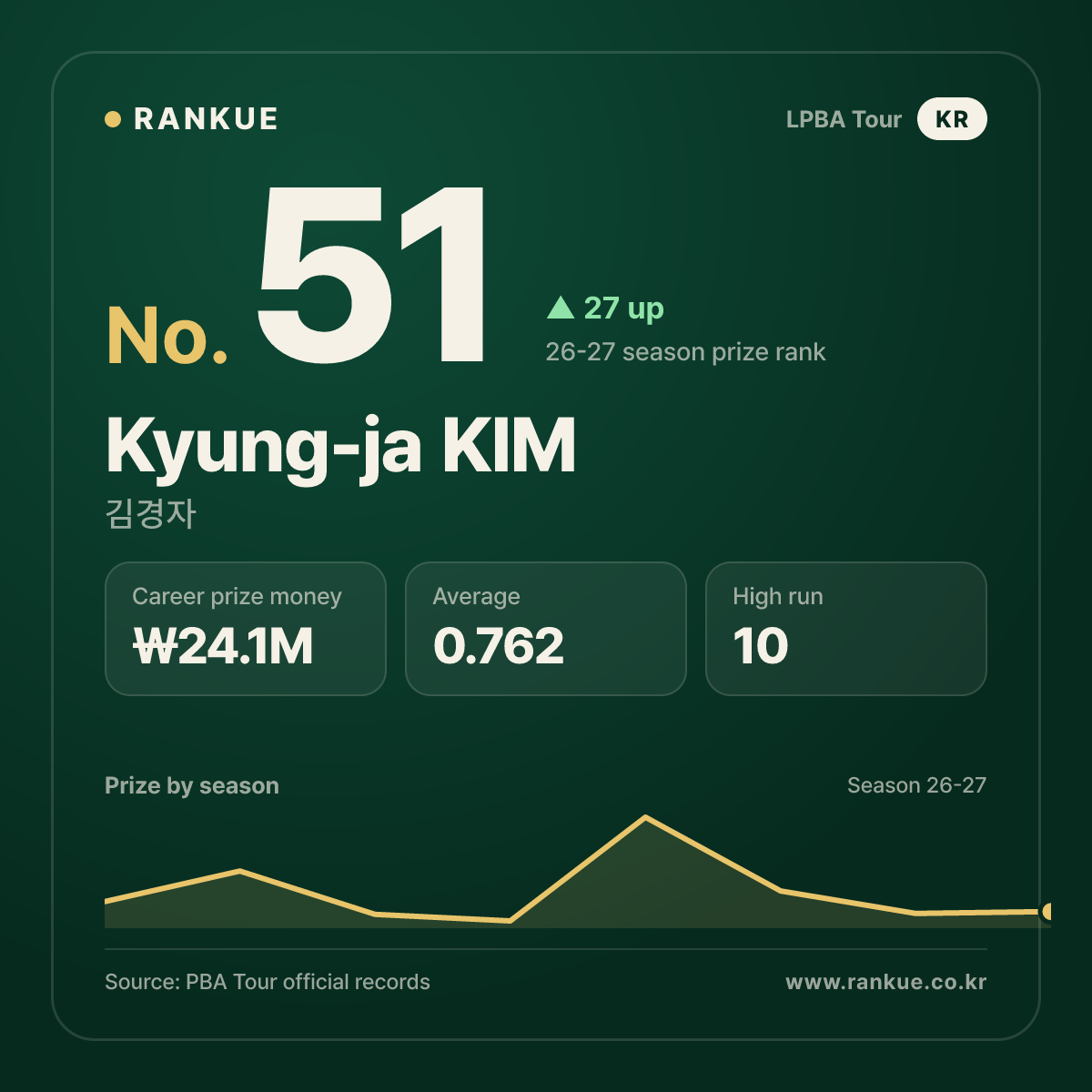 Kyung-ja KIM — No.51